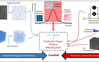 COMPASS Research on Machine Learning for Complex Materials Accepted to NeurIPS 2026 Workshop
